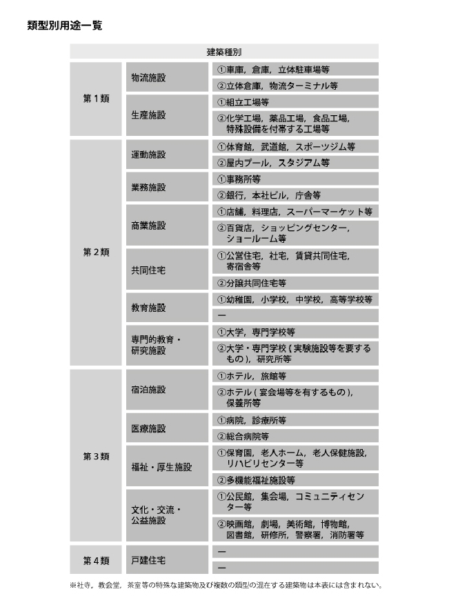 新類型別用途一覧.jpg